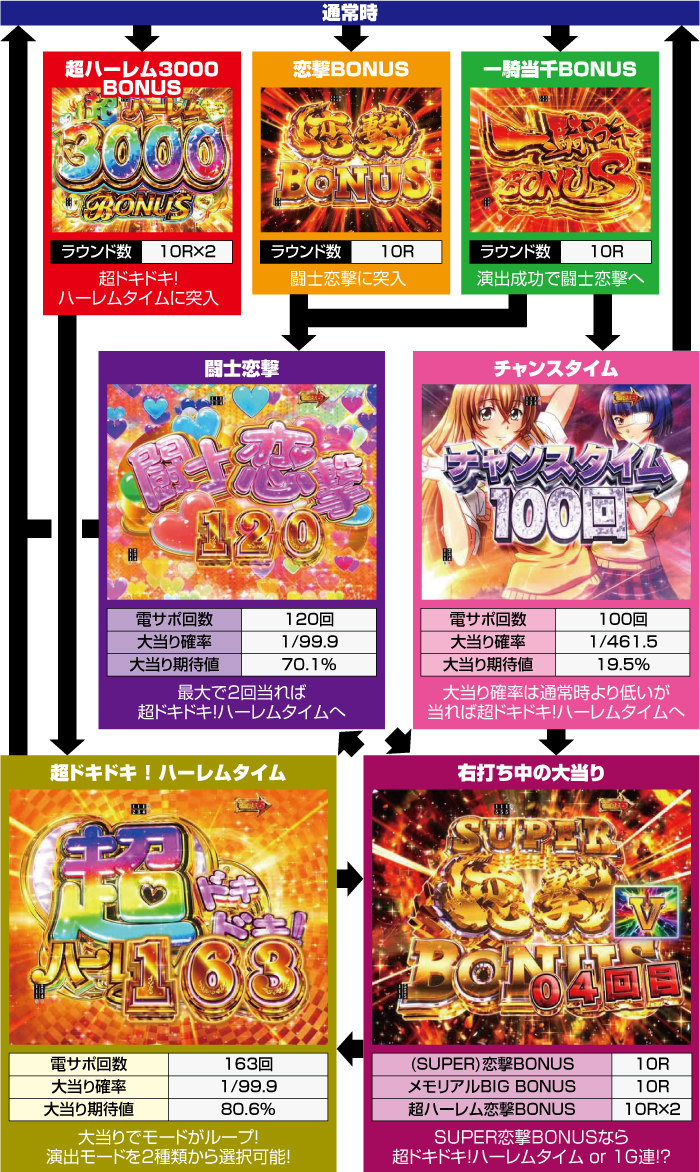 P真・一騎当千～桃園の誓い～_ゲームフロー