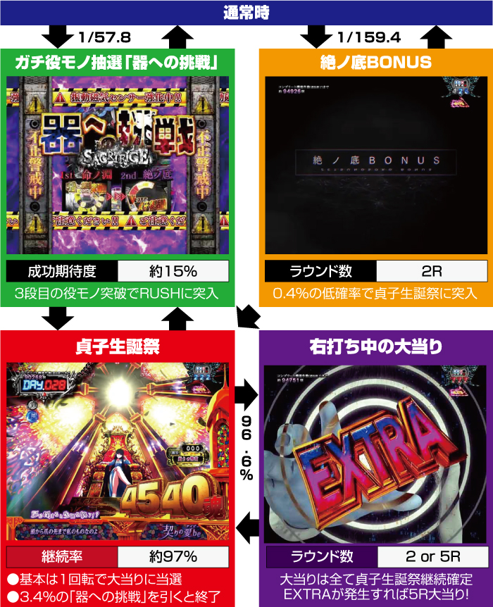 P貞子3D3_ゲームフロー