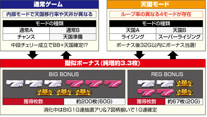 スーハナライジング_ゲームフロー