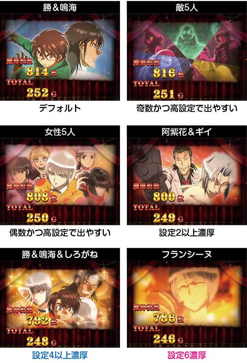 スマスロからくりサーカス　　終了画面