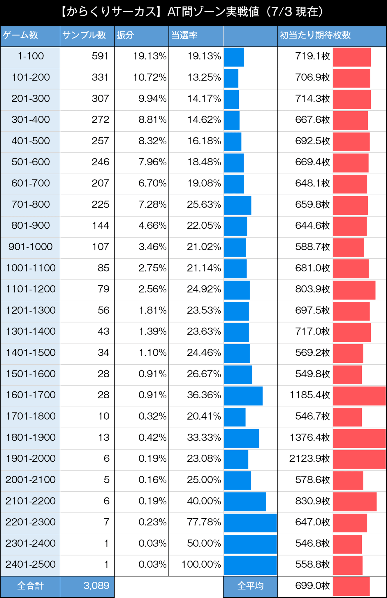 スマスロからくりサーカス　　 AT間ゾーン
