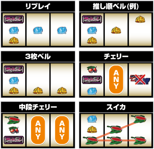 L防空少女ラブキューレ2 ～極限の共鳴～_小役の停止形