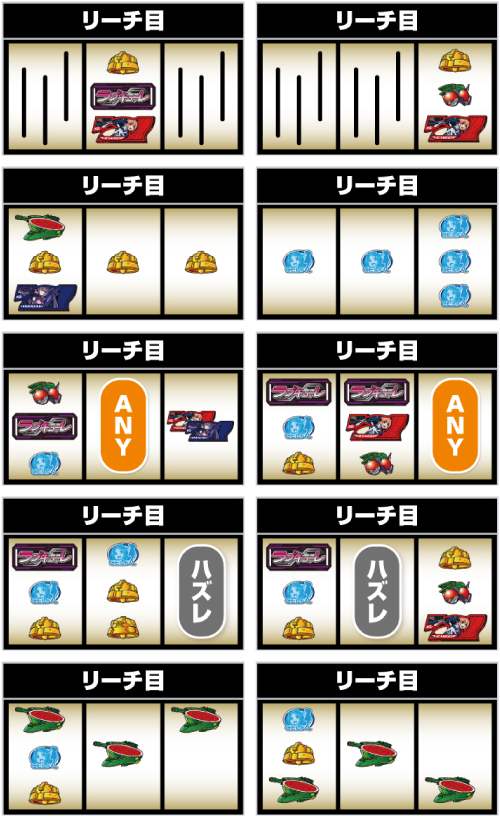 リーチ目の停止形