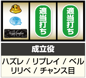ぱちスロ 乃木坂46_打ち方④