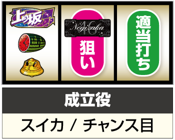 ぱちスロ 乃木坂46_打ち方⑥