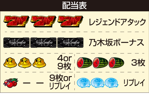 ぱちスロ 乃木坂46_配当表