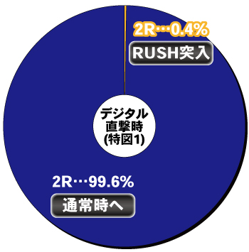 P貞子3D RE:BIRTH_ヘソ内訳