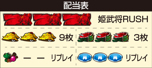 パチスロ織田信奈の野望 全国版_配当表