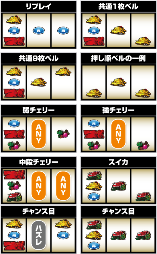 S 織田信奈の野望 全国版_小役の停止形①