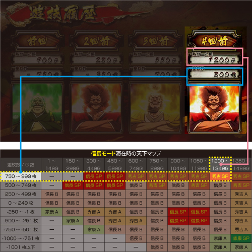 モード移行の例