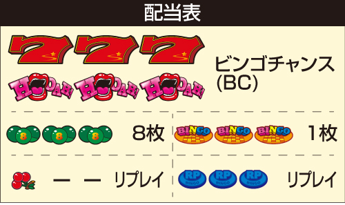 スーパービンゴネオクラシック_配当表