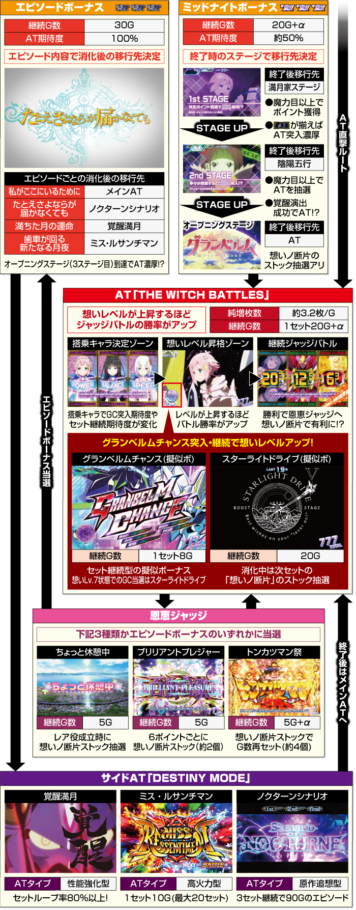 スロットグランベルムAT