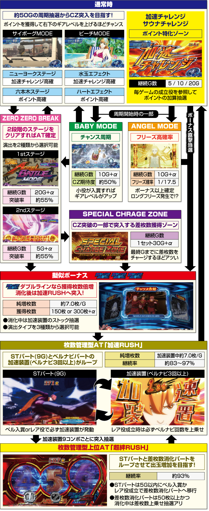 L009 RE:CYBORG_ゲームフロー