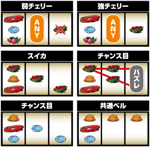 スマスロ009 RE:CYBORG_0図柄狙い時のレア役