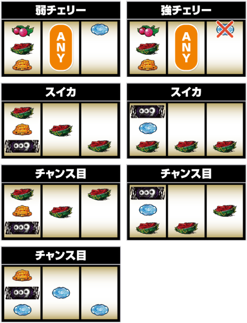 スマスロ009 RE:CYBORG_BAR狙い時のレア役