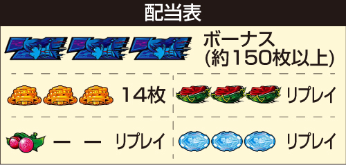 スマスロ009 RE:CYBORG_配当表