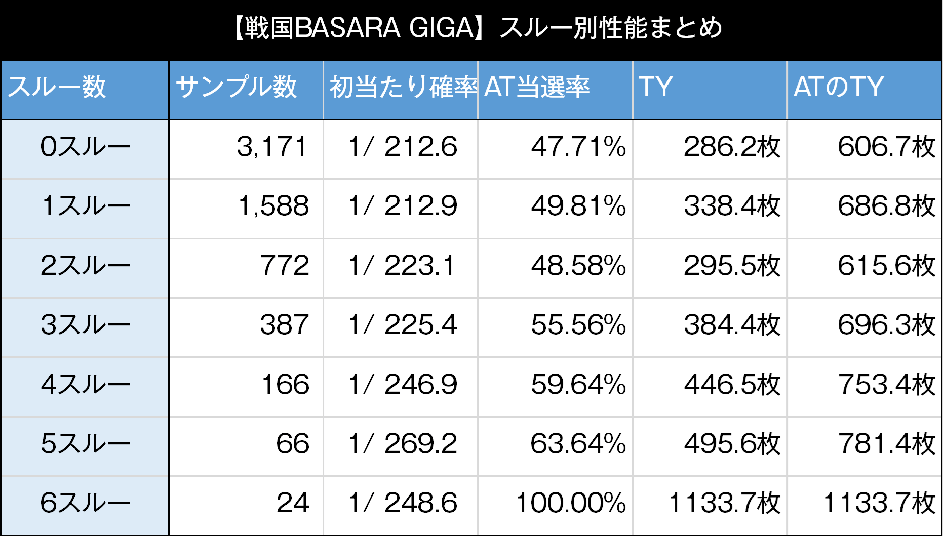 CZスルーデータ
