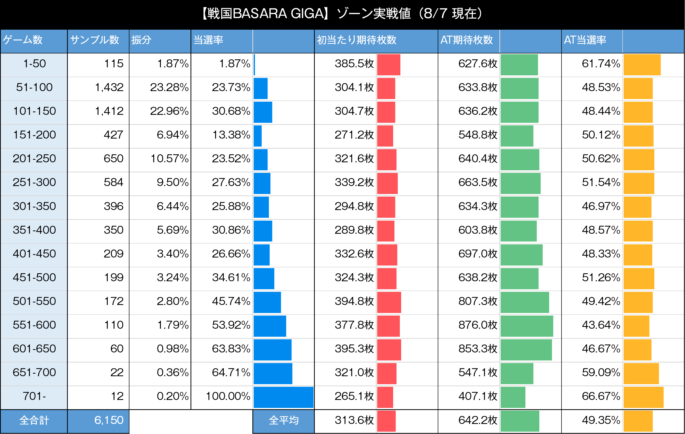スマスロ 戦国BASARA ゾーン実践値