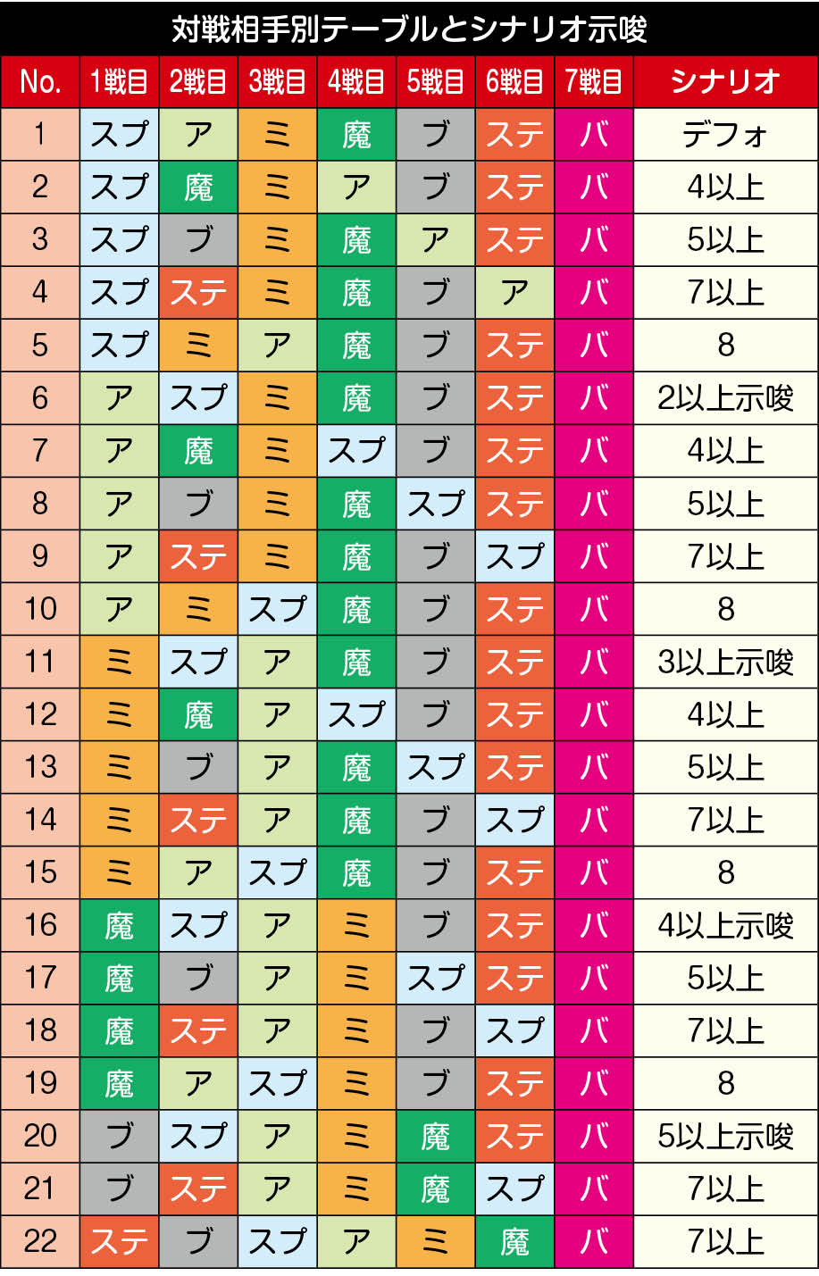 キン肉マン　対戦相手テーブル