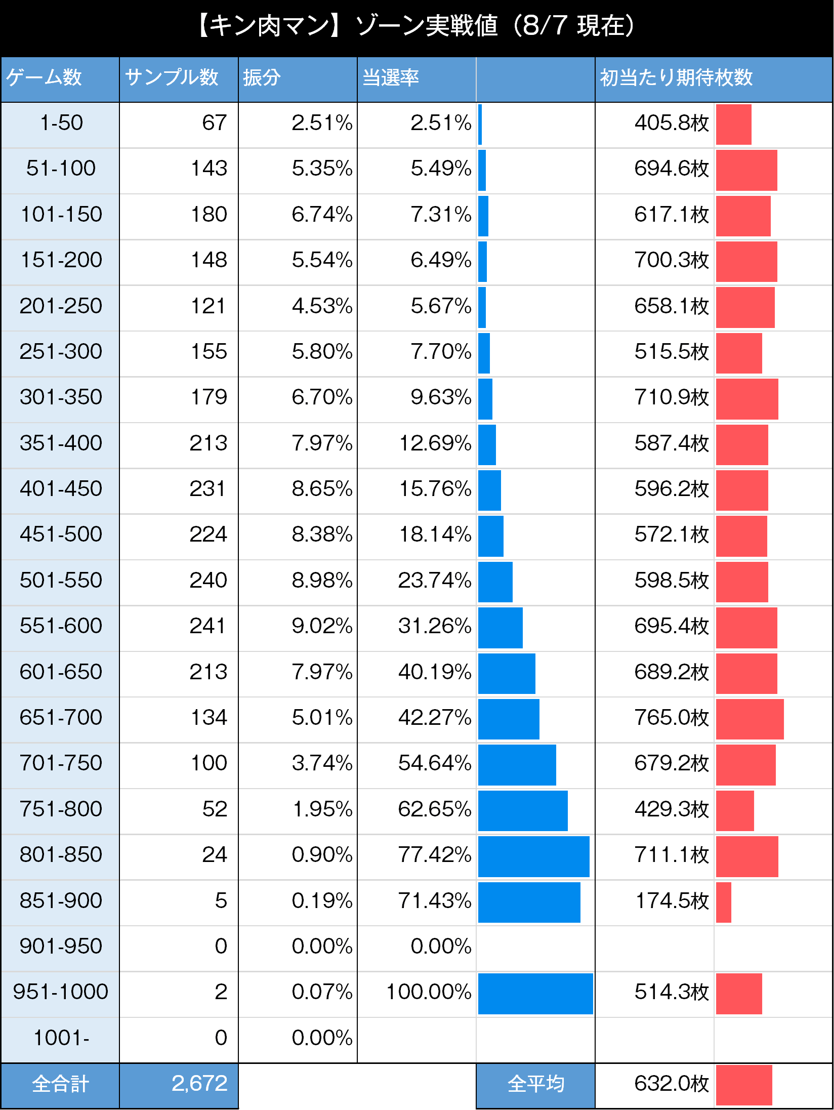 スマスロキン肉マン ゾーン実践値