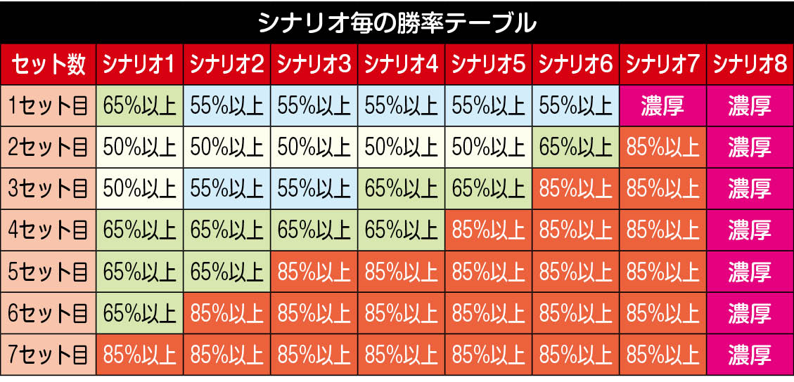 シナリオテーブル