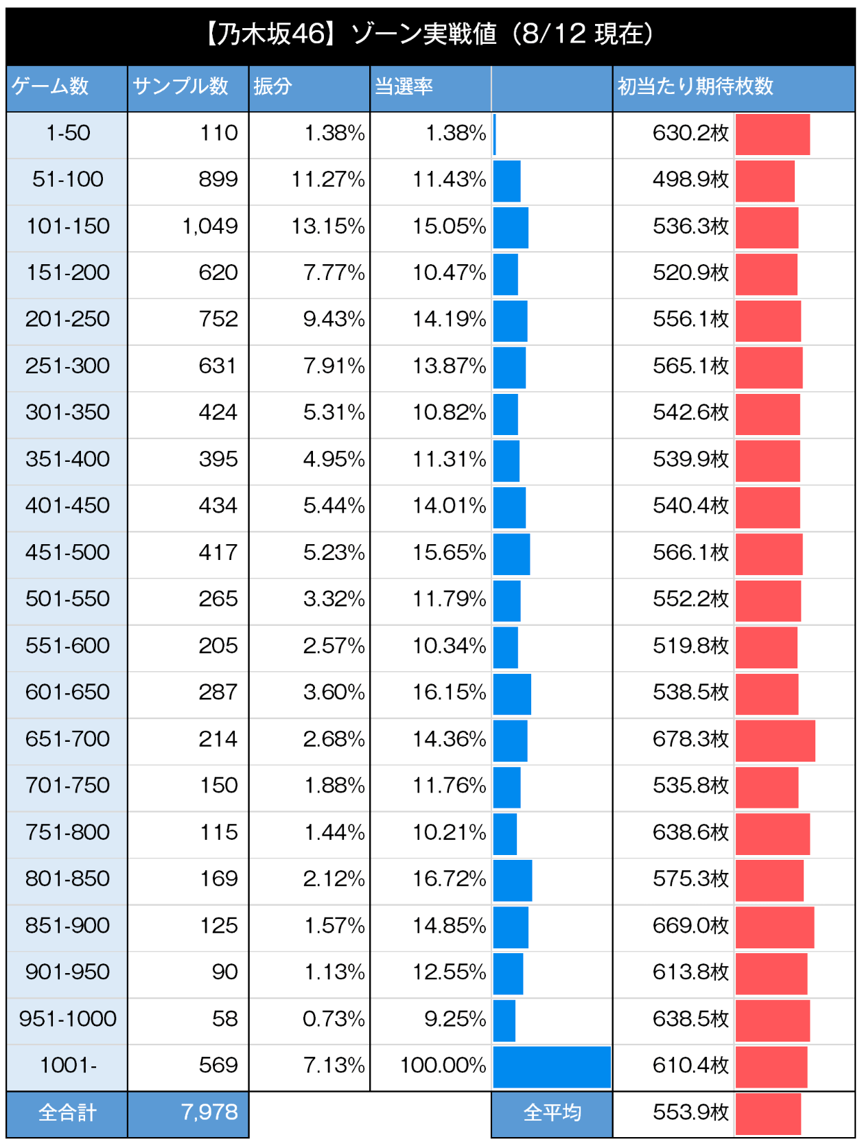 スマスロ乃木坂46 ゾーン実践値