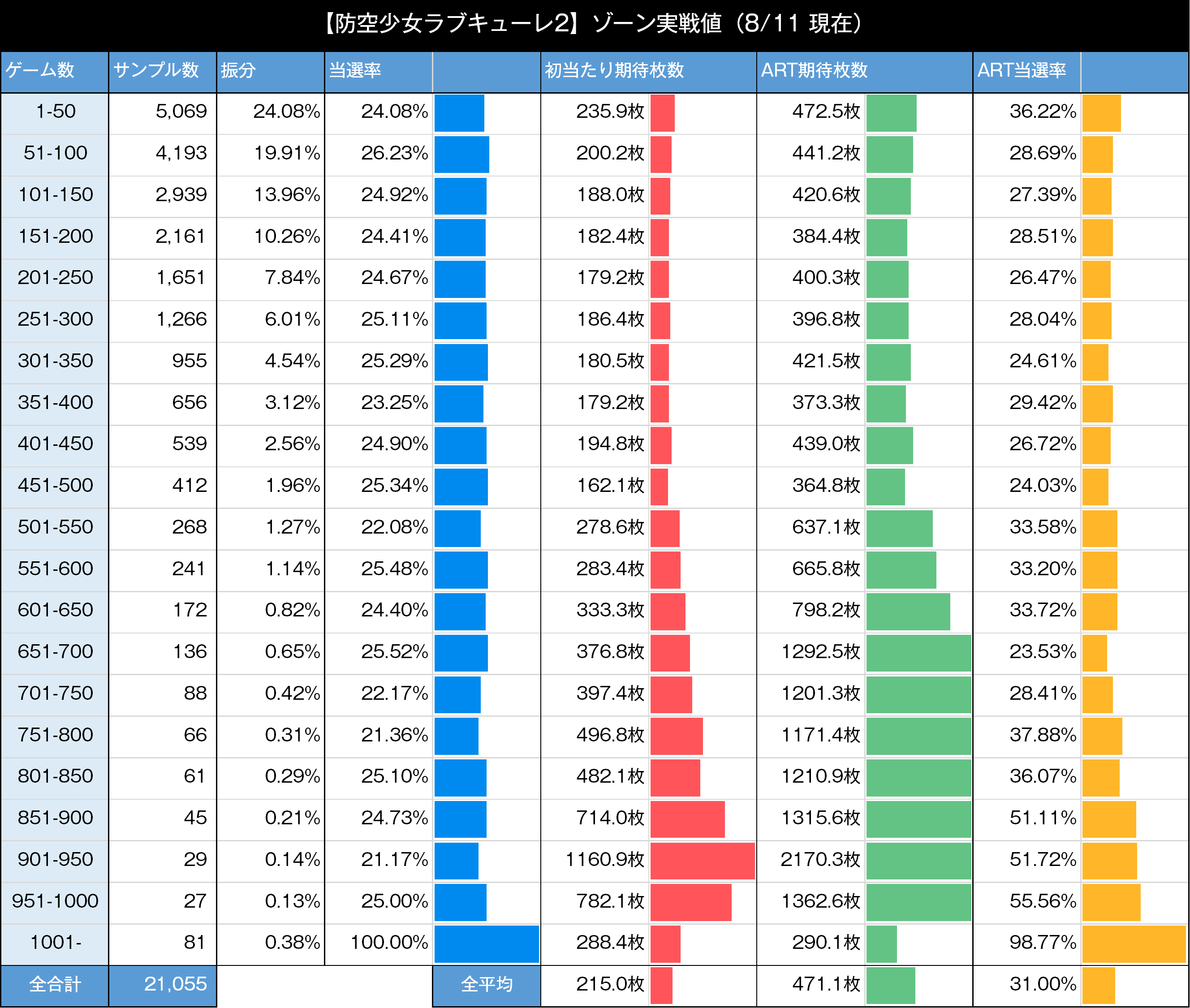 ラブキューレ　ゾーン実践値