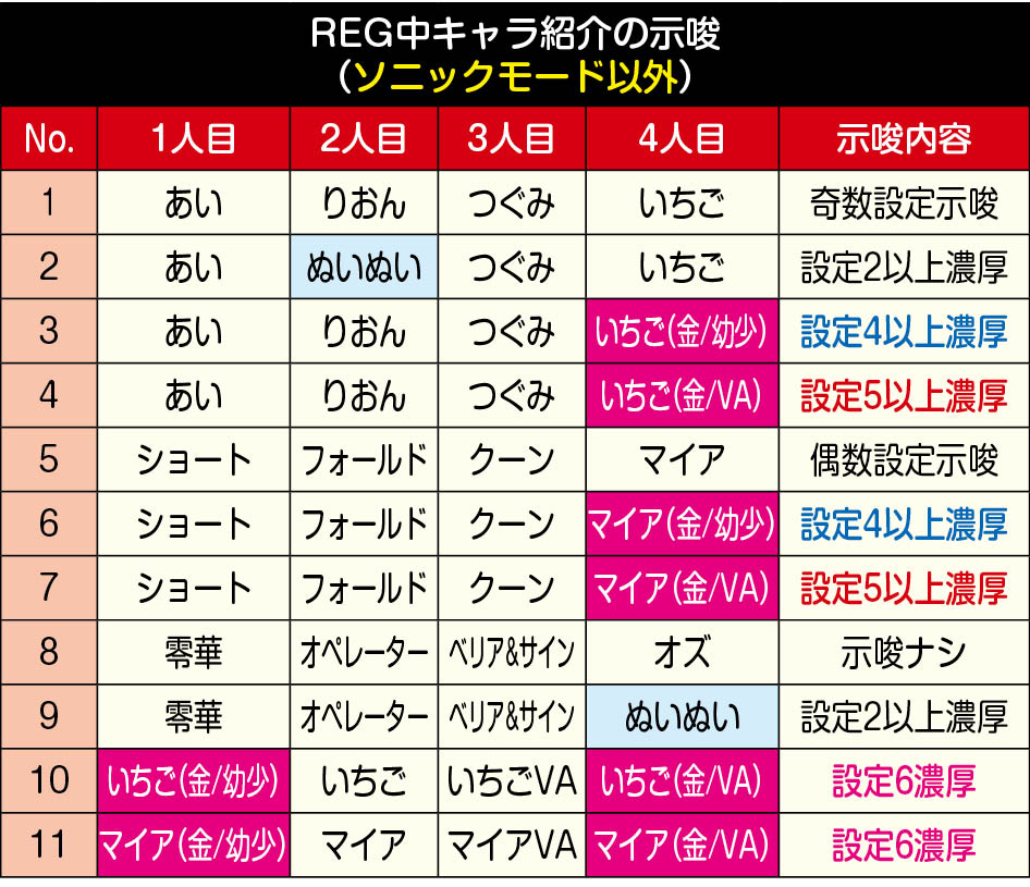 ソニックモード以外