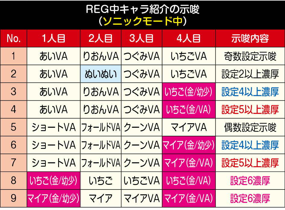 キャラ紹介ソニックモード中