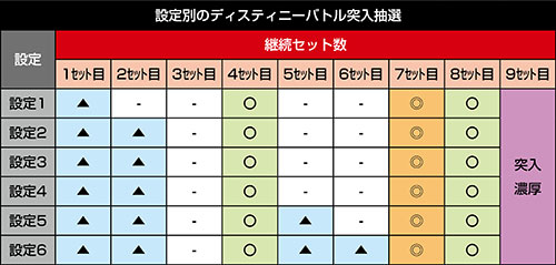 ディスティニーバトル突入抽選