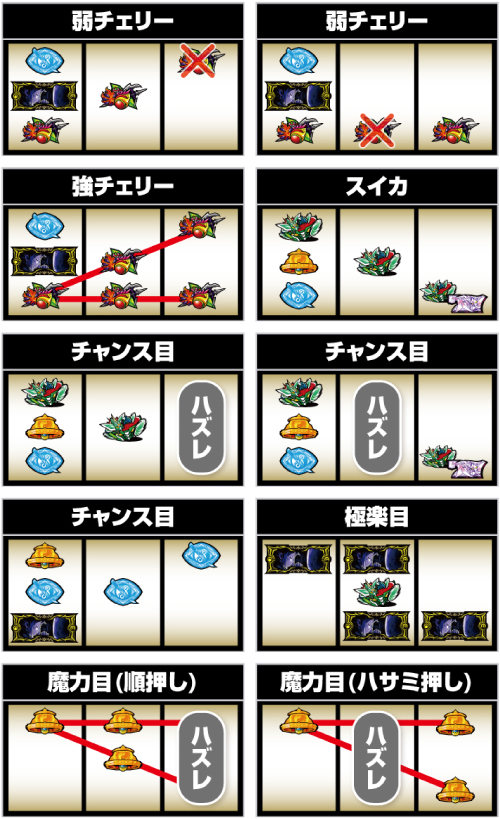 Sグランベルム_レア役の停止形