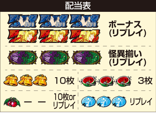 パチスロ傷物語 始マリノ刻_配当表