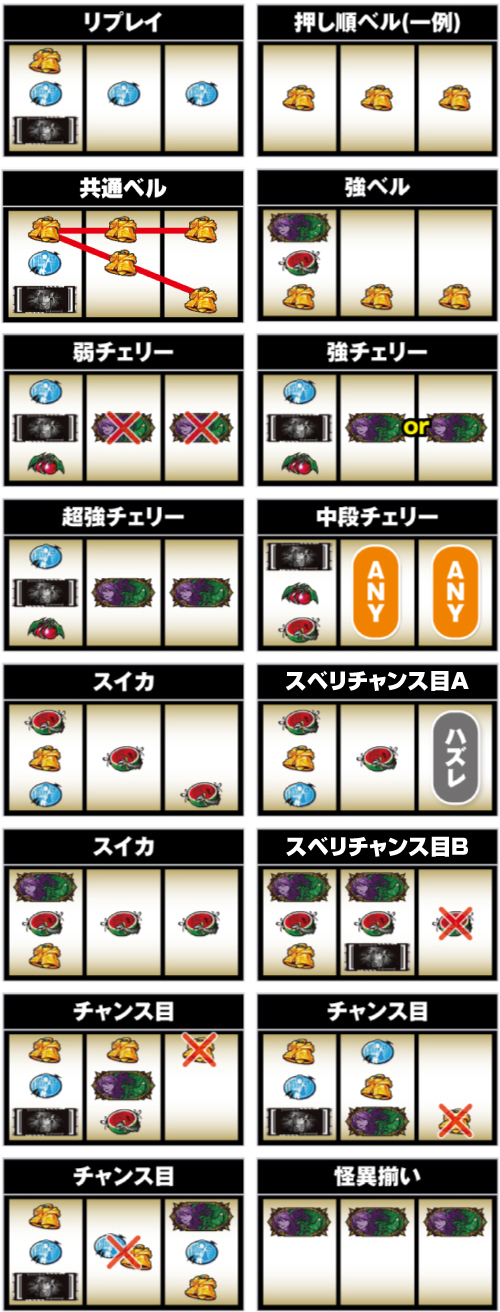 パチスロ傷物語 始マリノ刻_小役の停止形