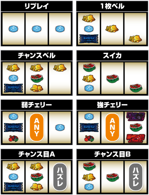 スマスロキン肉マン～7人の悪魔超人編～小役の停止形