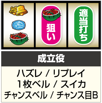 スマスロキン肉マン～7人の悪魔超人編～赤7狙い②