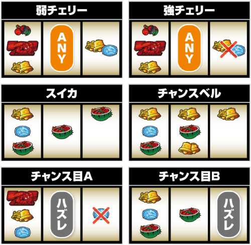 スマスロキン肉マン～7人の悪魔超人編～レア役の停止形