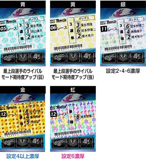 Lモンキーターン　舟券の示唆