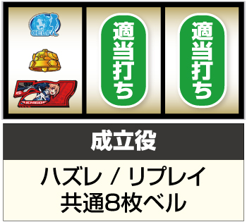 防空少女ラブキューレ2〜極限の共鳴〜_赤7図柄狙い手順④