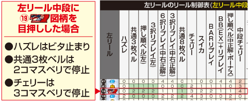 防空少女ラブキューレ2〜極限の共鳴〜_リール制御①