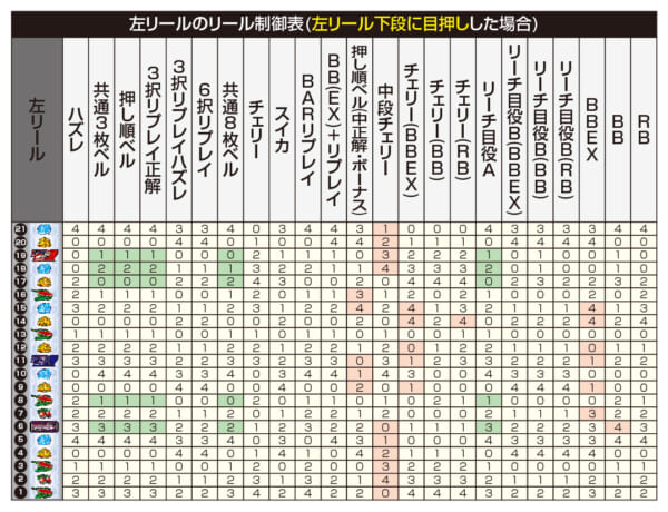 防空少女ラブキューレ2〜極限の共鳴〜_リール制御②