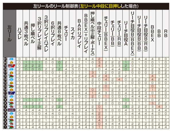 防空少女ラブキューレ2〜極限の共鳴〜_リール制御③
