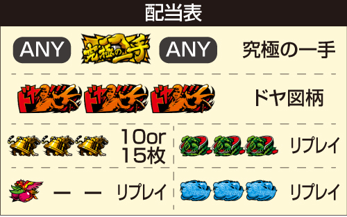 L麻雀格闘倶楽部 覚醒_配当表