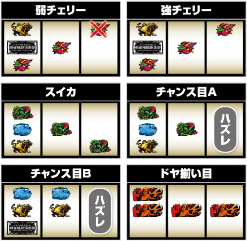 L麻雀格闘倶楽部 覚醒_レア役の停止形