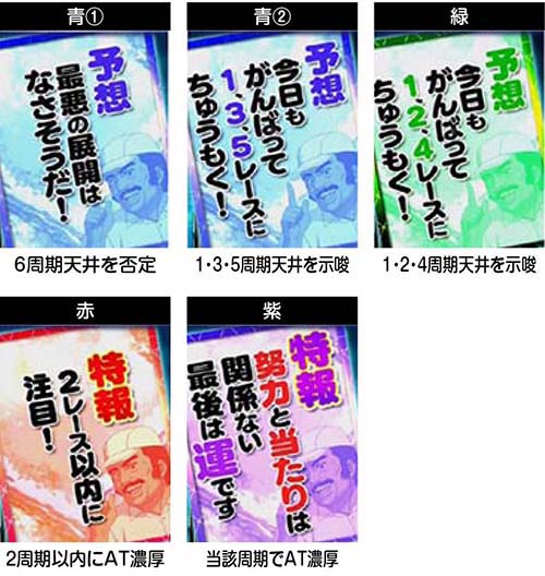 Lモンキーターン　予想屋