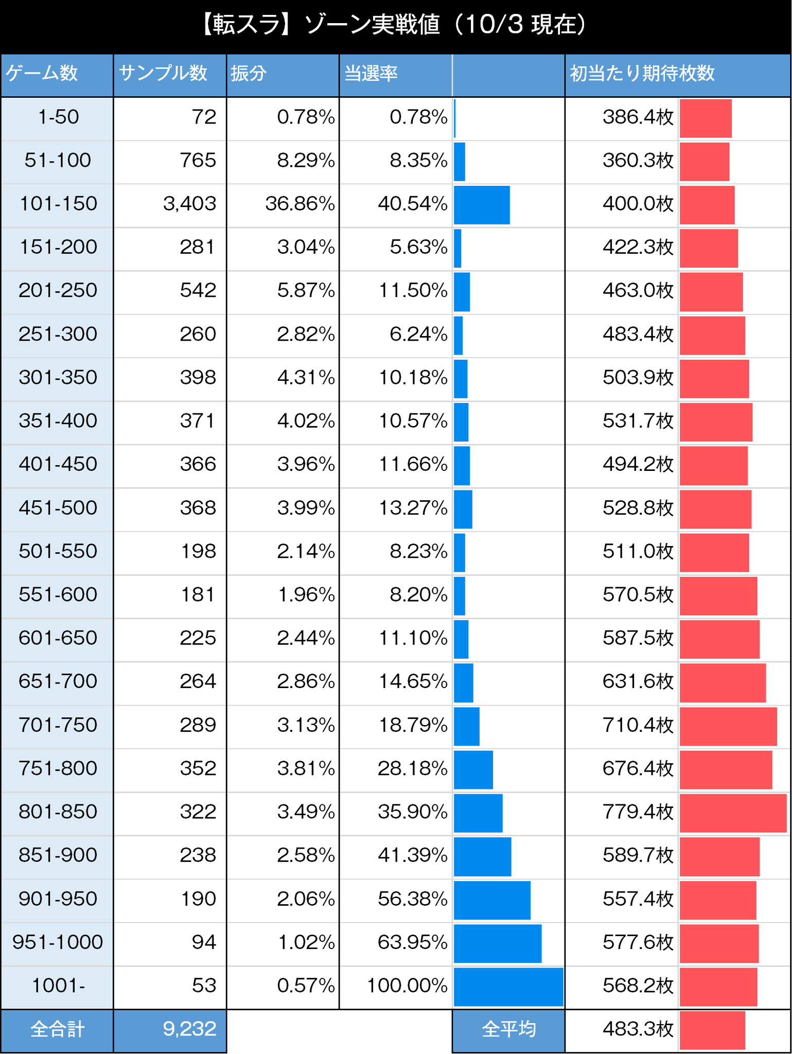 スマスロ 転スラ ゾーン実践値