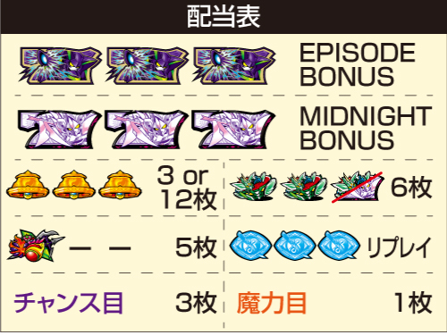 Sグランベルム_配当表