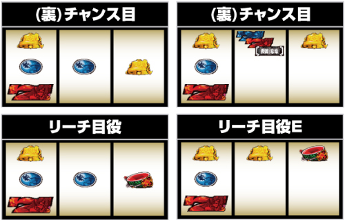 パチスロ戦国恋姫_赤7狙い手順⑦