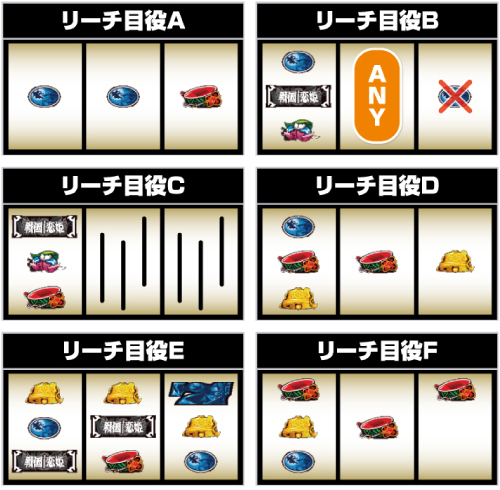 リーチ目役A～F