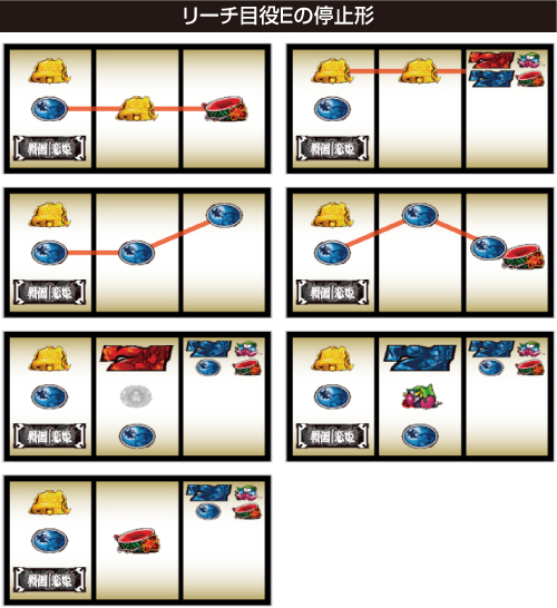 リーチ目役Eの停止形①