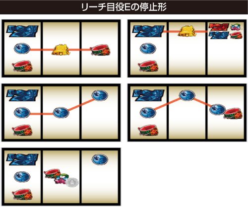 リーチ目役Eの停止形②
